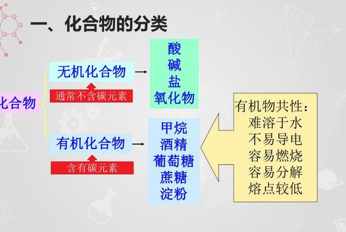 生活中的有机物图片，生活中的有机物及其作用