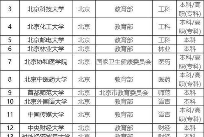 读大学去哪个城市好,读大学哪些城市比较好 读大学去哪个城市好,读大学哪些城市比较好