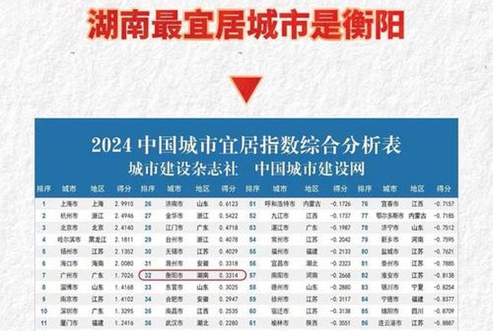 居民生活水平指数,城市居民生活水平指数 居民生活水平指数,城市居民生活水平指数