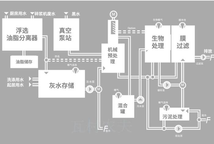 船舶生活污水处理装置原理 船舶生活污水处理设备操作说明 船舶生活污水处理装置原理 船舶生活污水处理设备操作说明