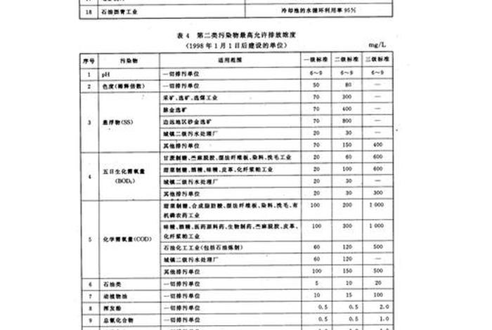 生活污水排放标准、甘肃省农村生活污水排放标准 生活污水排放标准、甘肃省农村生活污水排放标准