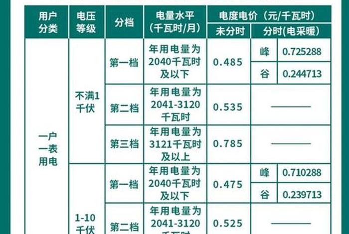 居民生活用电相关电价政策（居民生活电价包括）