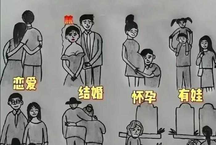夫妻如何过好一辈子的生活、夫妻如何过好一辈子的生活呢 夫妻如何过好一辈子的生活、夫妻如何过好一辈子的生活呢