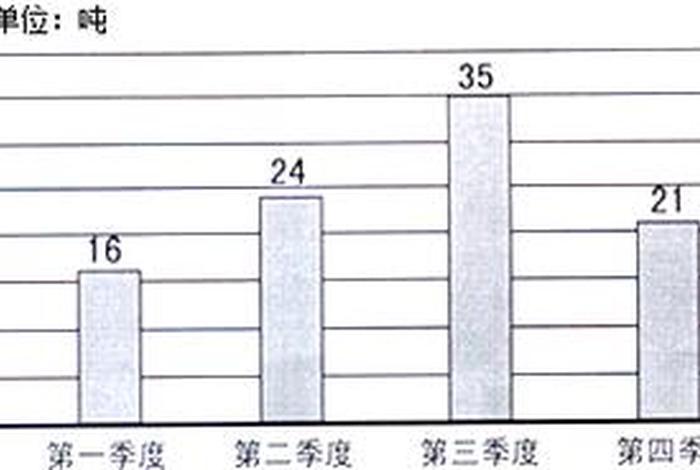 生活中的数学家庭用水数据统计;家庭用水量调查分析 生活中的数学家庭用水数据统计;家庭用水量调查分析