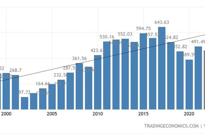 阿根廷生活现状，阿根廷生活现状如何