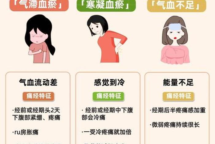 性生活痛经有血什么原因 - 性生活后痛经会不会缓解