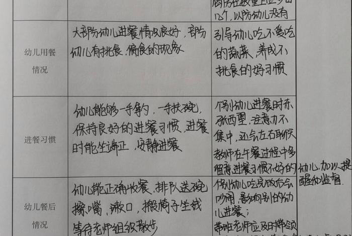 生活观察记录中班，生活观察记录中班吃饭