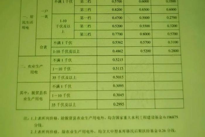居民生活用电的非居民生活电价 - 居民生活用电的非居民生活电价由谁决定 居民生活用电的非居民生活电价 - 居民生活用电的非居民生活电价由谁决定