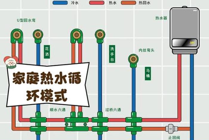 生活热水系统图（生活热水系统图片大全）