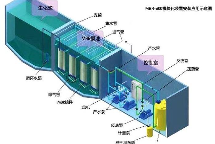 生活污水处理装置设备 一体化污水处理设备多少钱一套