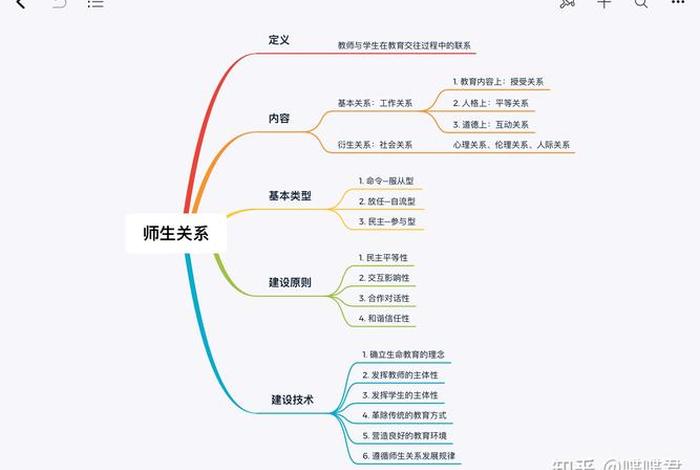 我的大学生活 我的大学生活思维导图 我的大学生活 我的大学生活思维导图
