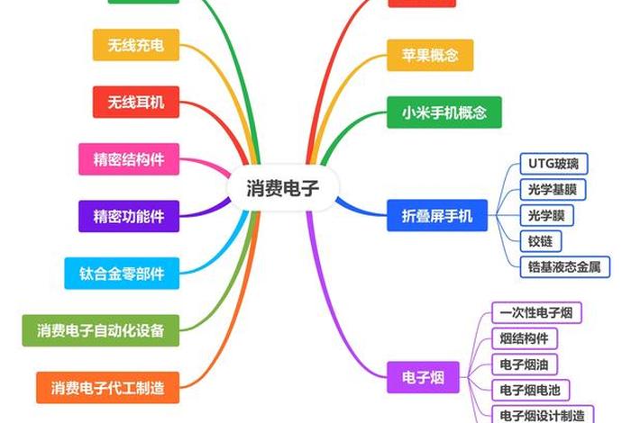 生活与消费知识点总结、生活与消费知识点整合 生活与消费知识点总结、生活与消费知识点整合