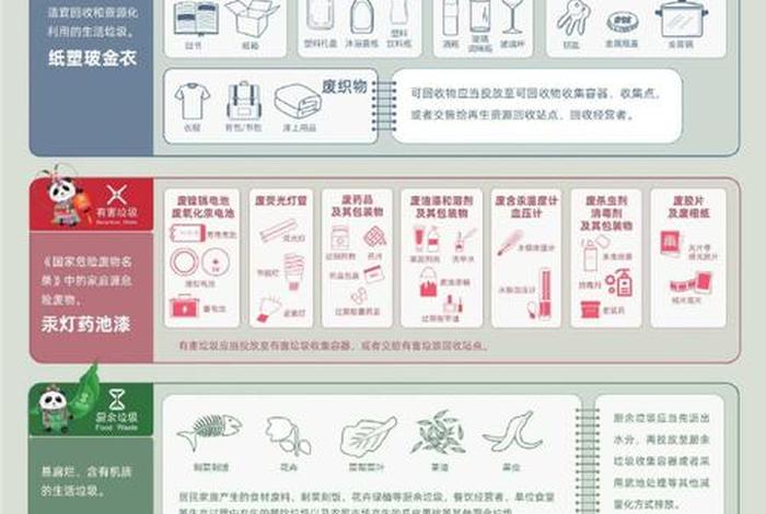 生活垃圾是指什么(生活垃圾是哪种垃圾) 生活垃圾是指什么(生活垃圾是哪种垃圾)