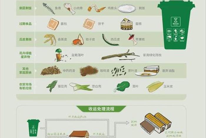 生活中的分类方法(生活中的分类方法有哪几种) 生活中的分类方法(生活中的分类方法有哪几种)