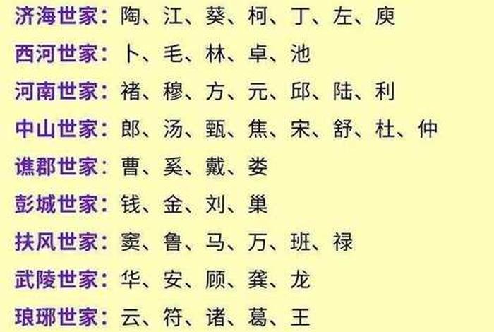 姓氏日常生活 姓氏的资料