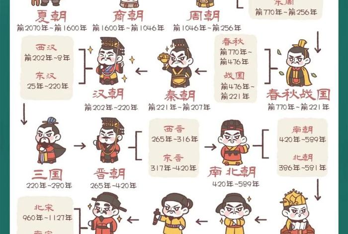 古代人生活水平；古代生活水平最好的朝代