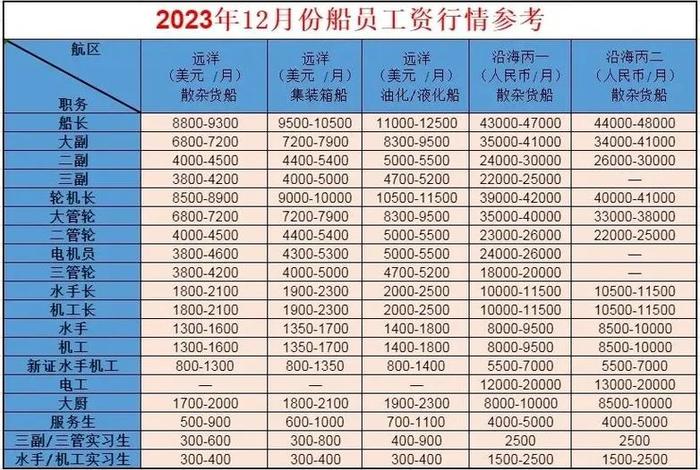 海员的生活待遇怎么样 - 海员有什么福利