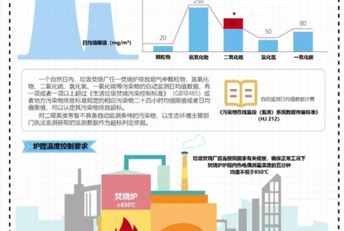 生活垃圾焚烧发电厂自动监测数据应用管理规定,生活垃圾焚烧发电厂监管标准 生活垃圾焚烧发电厂自动监测数据应用管理规定,生活垃圾焚烧发电厂监管标准