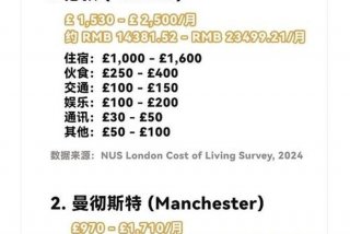 伦敦生活费一年多少钱 伦敦地区生活费标准