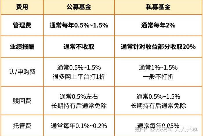华夏生活基金(华夏基金是什么) 华夏生活基金(华夏基金是什么)