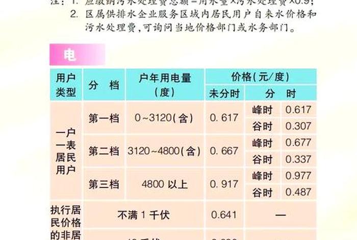 居民生活用电电价执行规范试行；居民用电价格调整