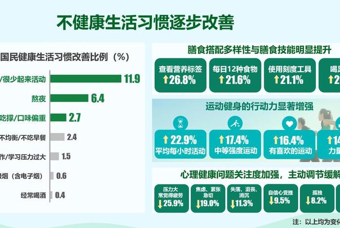 健康生活方式 - 健康的生活方式综合评价 健康生活方式 - 健康的生活方式综合评价