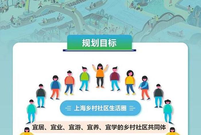 社区生活圈规划技术指南自然资源部下载(社区生活圈导则) 社区生活圈规划技术指南自然资源部下载(社区生活圈导则)