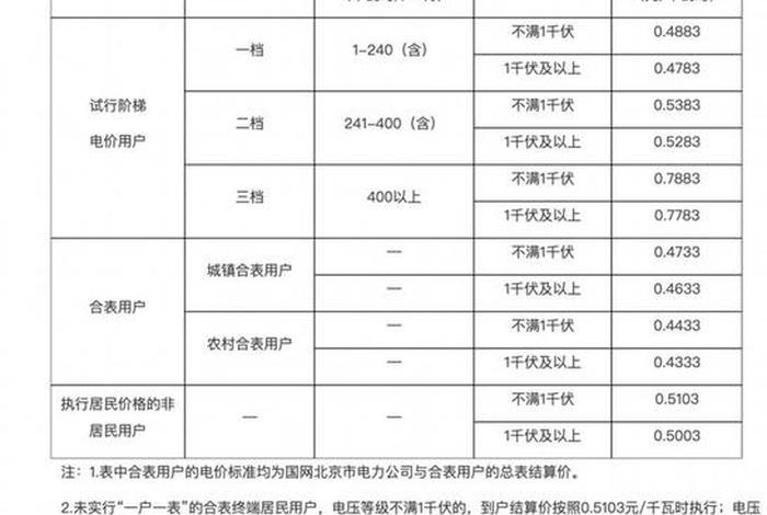 寿光生活用电多少钱一度 - 寿光家庭用电价格