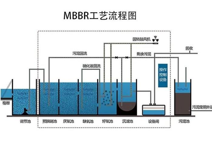 生活污水设备(生活污水设备运行原理) 生活污水设备(生活污水设备运行原理)