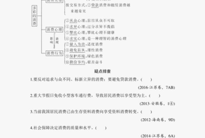 生活与消费政治思维导图(生活与消费知识点思维导图) 生活与消费政治思维导图(生活与消费知识点思维导图)