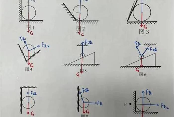 生活中的结构力学现象及原理 - 我们身边的结构力学 生活中的结构力学现象及原理 - 我们身边的结构力学