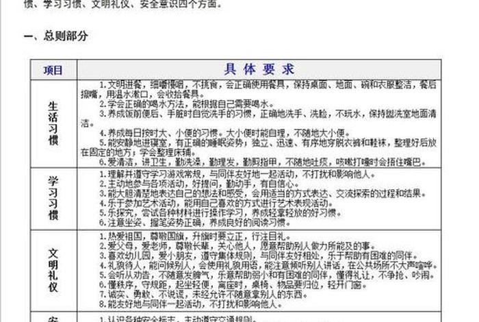 小班生活常规管理的方法包括,幼儿小班生活常规管理的方法包括( ) 小班生活常规管理的方法包括,幼儿小班生活常规管理的方法包括( )