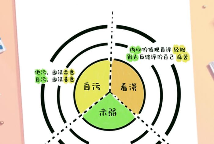 正确的生活方式和态度来面对人生,对生活正确的看法 正确的生活方式和态度来面对人生,对生活正确的看法