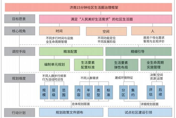 社区生活圈规划技术指南 自然资源部(社区生活圈名词解释) 社区生活圈规划技术指南 自然资源部(社区生活圈名词解释)