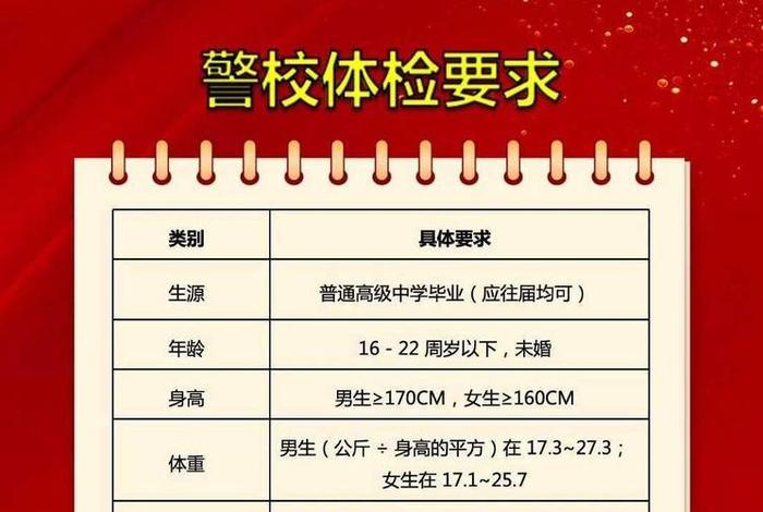 警校的体检要求2025最新标准,警校体检比例是多少 警校的体检要求2025最新标准,警校体检比例是多少