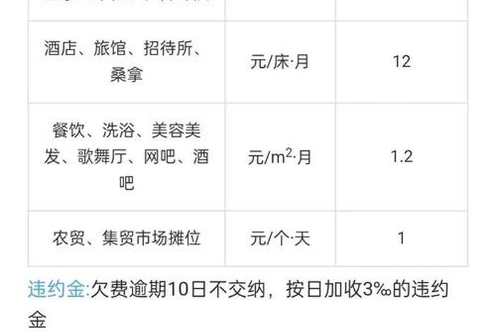 城市生活垃圾处理费必须要交吗(城市垃圾生活处理费是什么费用) 城市生活垃圾处理费必须要交吗(城市垃圾生活处理费是什么费用)