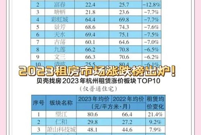 余杭生活成本 杭州余杭区物价怎么样 余杭生活成本 杭州余杭区物价怎么样