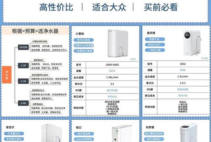 王牌生活净水器多少钱一台 - 王牌生活净水器多少钱一台,是不是正规品牌 王牌生活净水器多少钱一台 - 王牌生活净水器多少钱一台,是不是正规品牌