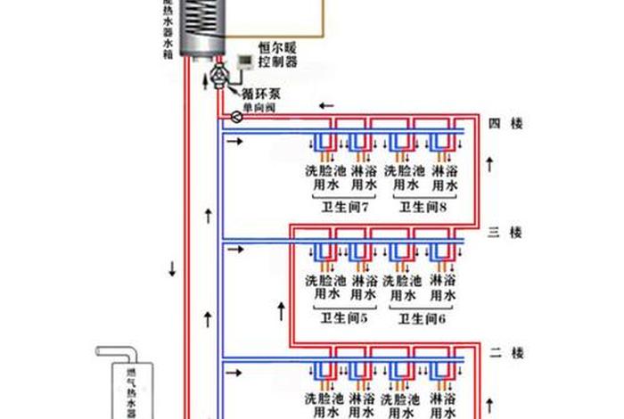 生活热水系统热用户与热水网络 - 生活热水系统分类