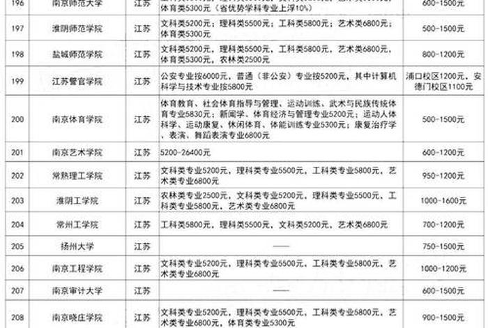 读大学生活有哪些福利,读大学的生活费大概一个月多少钱 读大学生活有哪些福利,读大学的生活费大概一个月多少钱