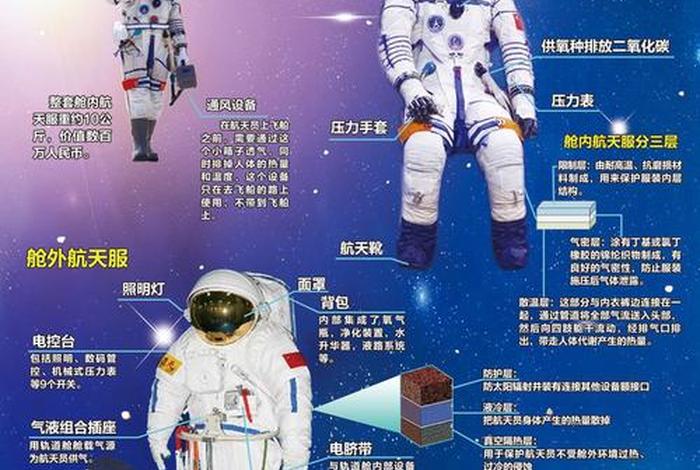 3分钟回顾航天员太空生活,3分钟回顾航天员太空生活的故事 3分钟回顾航天员太空生活,3分钟回顾航天员太空生活的故事