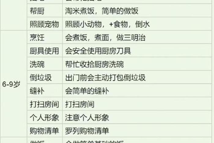 幼儿生活能力培养内容；生活能力的培养对幼儿的好处