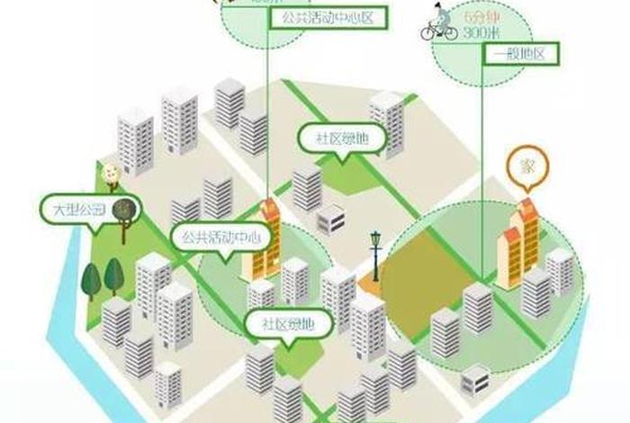 上海15分钟社区生活圈、上海15分钟社区生活圈什么意思 上海15分钟社区生活圈、上海15分钟社区生活圈什么意思