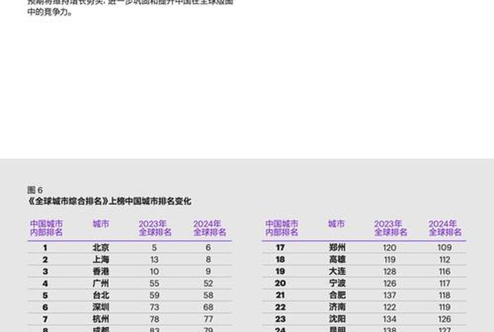 居民生活水平指数,城市居民生活水平指数 居民生活水平指数,城市居民生活水平指数