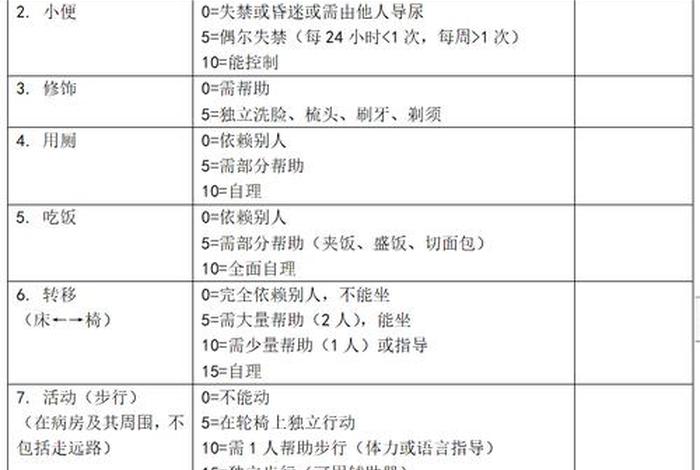日常生活能力气短临床评定量表(日常生活能力评估表有几种) 日常生活能力气短临床评定量表(日常生活能力评估表有几种)