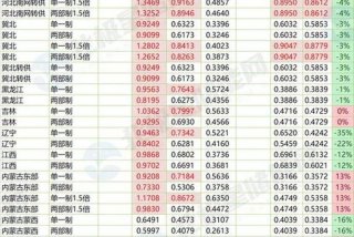 2025山东居民生活用电 2021年山东居民用电价格