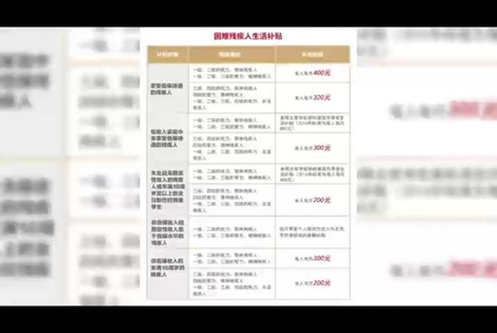 残疾人生活补贴停发是怎么回事(残疾人补贴会涨吗) 残疾人生活补贴停发是怎么回事(残疾人补贴会涨吗)