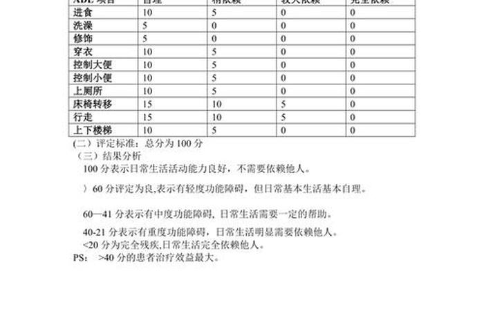 日常生活能力评估 - 日常生活能力评估ADL分级14项目 日常生活能力评估 - 日常生活能力评估ADL分级14项目