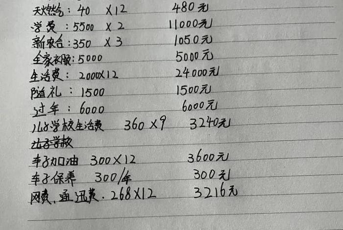 生活费2000多一点、2000块生活费算贵吗