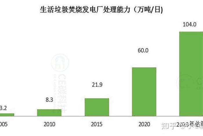 生活垃圾焚烧发电厂数据(生活垃圾焚烧发电排放标准) 生活垃圾焚烧发电厂数据(生活垃圾焚烧发电排放标准)